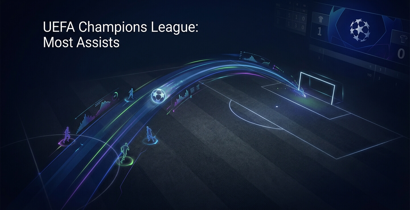 UEFA Champions League Most Assists All-Time